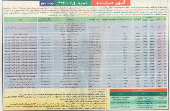 مزایده فروش 21 ملک با کاربری مسکونی، زراعی و تجاری - نوبت دوم