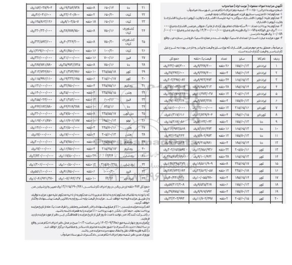 مزایده تعدادی لاستیک توقیف شده