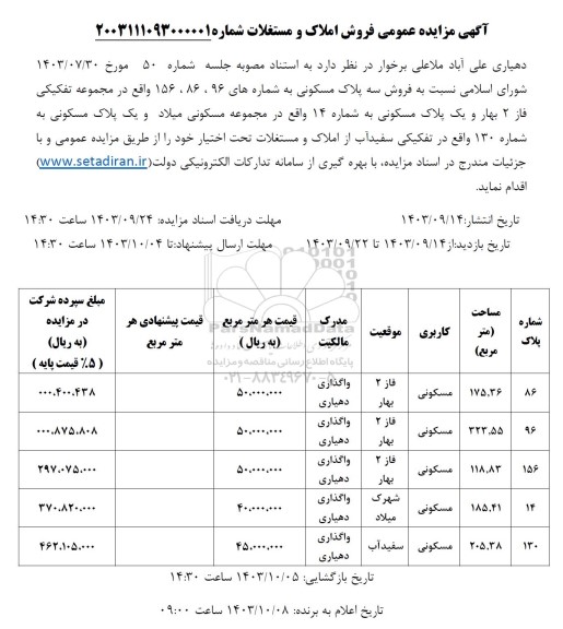 مزایده فروش املاک و مستغلات 