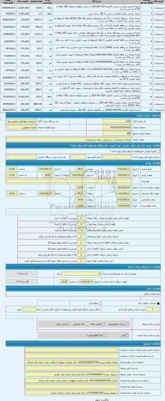 مزایده ، پارچه و منسوجات