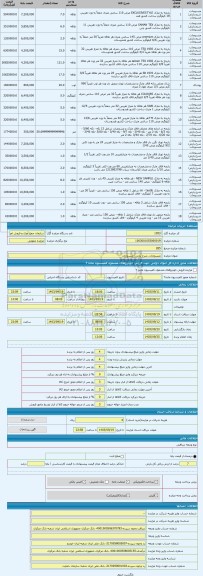 مزایده ، منسوجات