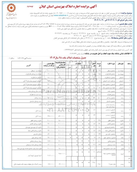 آگهی مزایده اجاره املاک بهزیستی- نوبت دوم