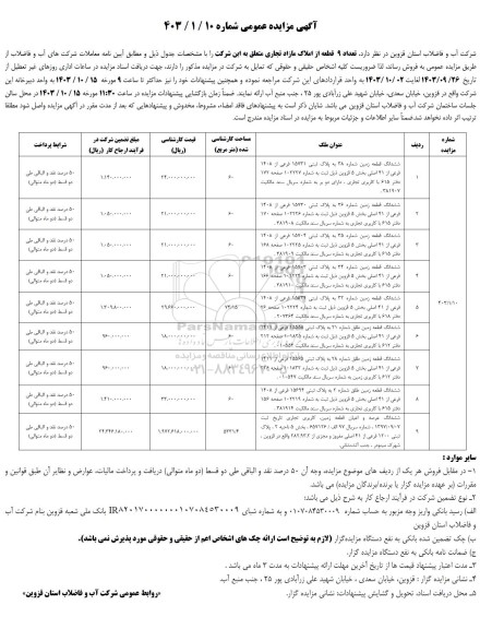 مزایده فروش  تعداد 9 قطعه از املاک مازاد تجاری