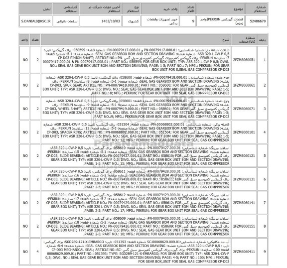 استعلام قطعات گیربکس PEKRUN(واحد زمزم)