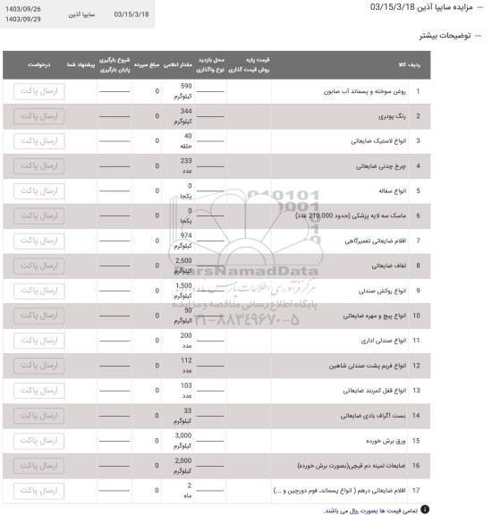 مزایده روغن سوخته و پسماند آب صابون ....