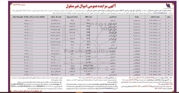 مزایده عمومی واگذاری حق بهره برداری 19 قطعه زمین صنعتی 