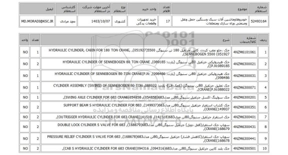 استعلام خودروهاوماشین آلات سبک وسنگین حمل ونقل وصنعتی وراه سازی ومتعلقات