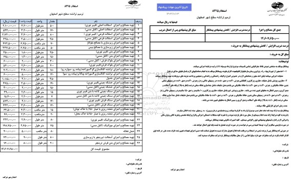 استعلام ترمیم ترانشه سطح شهر تهیه مصالح و اجرای آسفالت ...