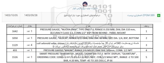 استعلام اضطراری مورد نیاز ابزار دقیق