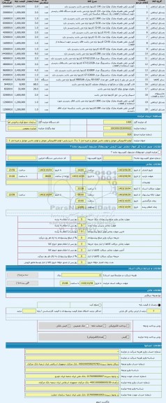مزایده ، لوازم الکترونیکی موبایل و لوازم جانبی موبایل و غیره انبار 1  و 3