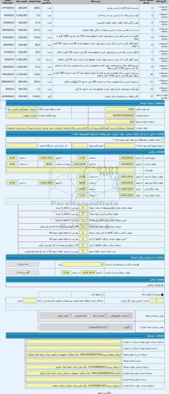 مزایده ، مصنوعات مختلف(دستبند، آویز،النگو،تسبیح) در رنگ ها و جنس های مختلف (بدلیجات، برنج، ورشو، استیل و غیره)