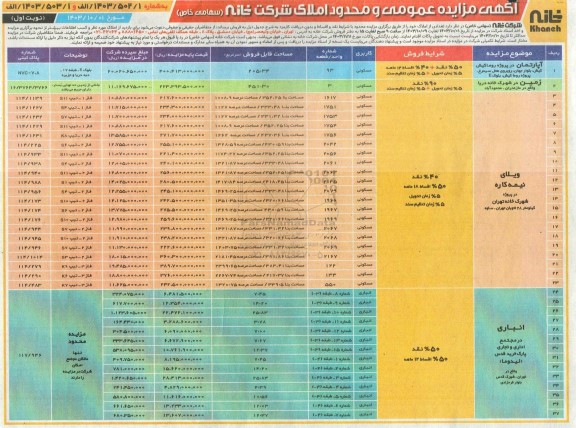 مزایده فروش تعدادی از املاک 