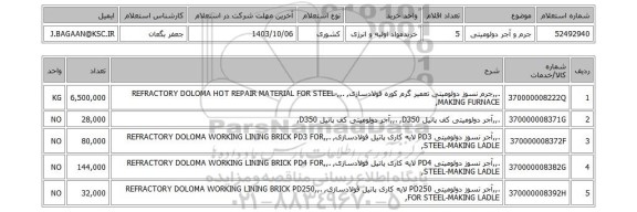 استعلام جرم و آجر دولومیتی