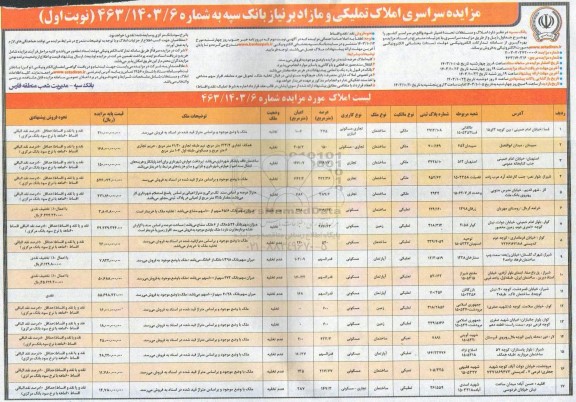 مزایده فروش املاک و مستغلات تحت اختیار