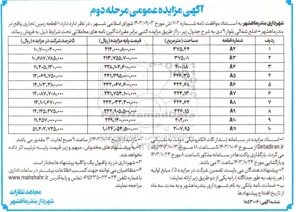 مزایده عمومی فروش 10 قطعه زمین تجاری 