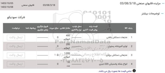 مزایده ضایعات دستکش بافتنی...