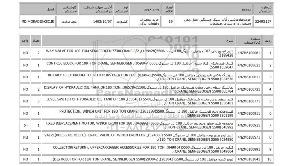 استعلام خودروهاوماشین آلات سبک وسنگین حمل ونقل وصنعتی وراه سازی ومتعلقات