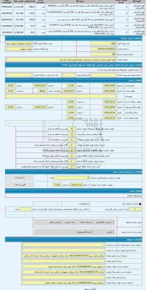 مزایده ، انواع آداپتور و ترانس (ارتش)