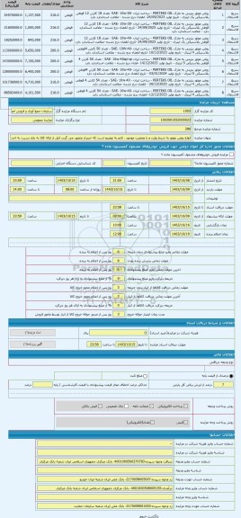 مزایده ، انواع روغن موتور به شرط رؤیت و با وضعیت موجود . لازم به توضیح است که خریدار متعهد می گردد قبل از ارائه کالا به بازار نس