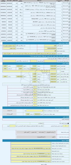 مزایده ، [ انواع لوازم یدکی( کالای مجاز مشروط ) کالاهای مطرح شده در این پارتی لزوماً به خارج از کشور صادر می گردد . ( مناطق آزاد