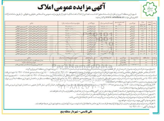 مزایده واگذاری تعدادی از املاک با کاربری آپارتمانی، آموزشی، مسکونی، تجاری