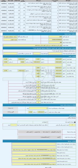 مزایده ، لوازم یدکی وسایط نقلیه