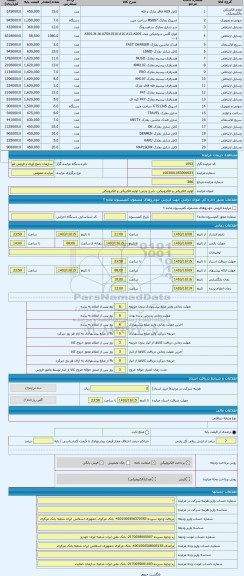 مزایده ، لوازم الکتریکی و الکترونیکی