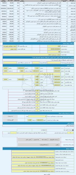 مزایده ، ضایعات