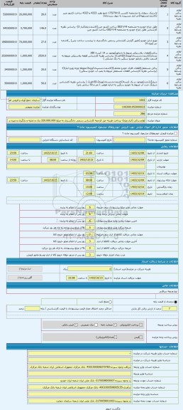 مزایده ، لوازم یدکی (انبار ویژه)- پرداخت هزینه حق الزحمه کارشناس رسمی دادگستری به مبلغ 320.000.000 ریال و تخلیه و بارگیری و غیره