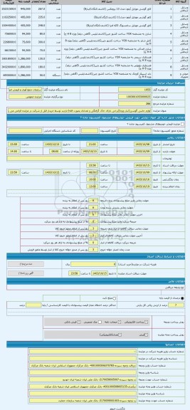 مزایده ، لوازم جانبی گوشی(انبار ویژه)(برخی دارای خاک گرفتگی و تعدادی بصورت فله)-بازدید توسط خریدار قبل از شرکت در مزایده الزامی