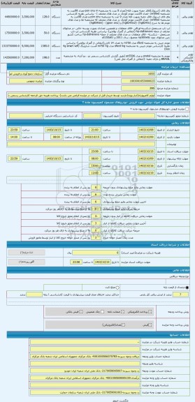 مزایده ، لوازم کامپیوتری(انبار ویژه)-بازدید توسط خریدار قبل از شرکت در مزایده الزامی می باشد)- پرداخت هزینه حق الزحمه کارشناس رس