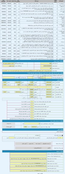 مزایده ، انواع مختلف پوشاک ، کفش و لوازم خانگی و ...(انبار ویژه)(فروش بشرط صادرات)- پرداخت هزینه کانون کارشناسان رسمی دادگستری ب