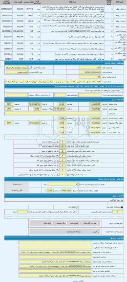 مزایده ، اقلام مختلف شامل ساعت مچی ، کیف نوت بوک ، سر دوش و ...(گمرک بوشهر)- پرداخت حق الزحمه کارشناس رسمی دادگستری به مبلغ 150.