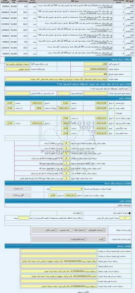 مزایده ، ضایعات پیت و مخزن پلاستیکی جای سوخت