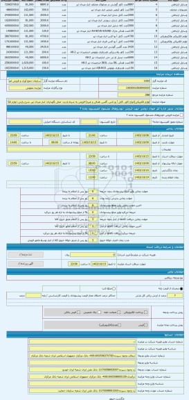 مزایده ، لوازم الکتریکی(انواع کاور، کابل آ یو تاس، گلس، هدفن و غیره)-فروش به شرط بازدید- محل نگهداری: انبار میدان تیر