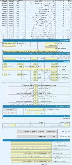 مزایده ، انواع ابزار صنعتی-فروش به شرط بازدید- محل نگهداری: میدان تیر-شقایق