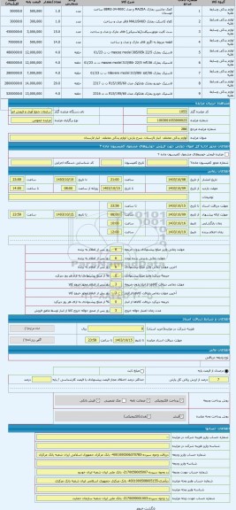 مزایده ، لوازم یدکی مختلف  انبار لارستان