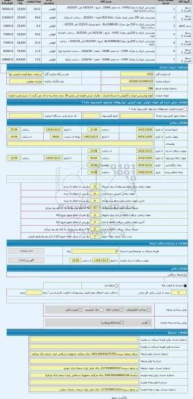 مزایده ، انواع نوشیدنی انرژی زا (فروش به شرط صادرات - مالیات ارزش افزوده این پارتی 36 درصد محاسبه و اخذ می گردد )