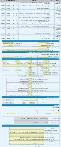 مزایده ، لوازم متفرقه ( بازدید از کالاها توسط خریدار الزامیست)