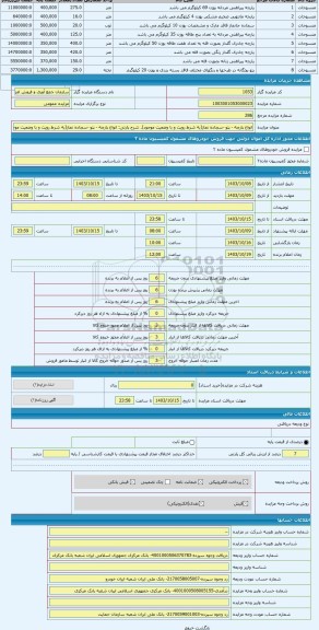 مزایده ، انواع پارچه - پتو -سجاده نماز(به شرط رویت و با وضعیت موجود)