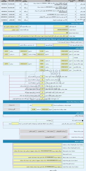 مزایده ، لوازم خانگی برقی و غیر برقی (کلیه هزینه مرتبط به عهده خریدار و کالا با توجه به شرایط موجود قیمت گذاری شده و رویت الزامی