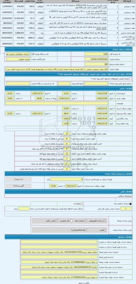 مزایده ، کالا و مواد شیمیایی صنعتی د ( کلیه هزینه مرتبط به عهده خریدار و کالا با توجه به شرایط موجود قیمت گذاری شده و رویت الزام