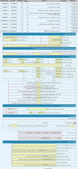 مزایده ، دستگاه و ماشین آلات صنعتی د