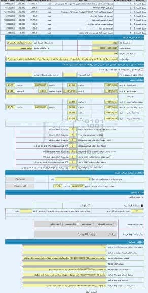 مزایده ، 7 ردیف شامل ژل روان کننده و پاور هایر و اسپری لیدو کائین و غیره برابر مشخصات و مندجات پارت بندی-قاچاق-انبار اداره