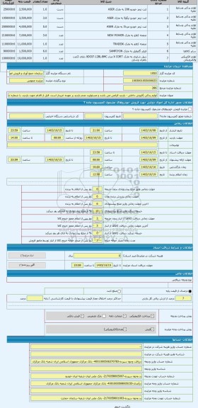 مزایده ، لوازم یدکی (فروش داخلی - بازدید الزامی می باشد و مسئولیت عدم بازدید بر عهده خریدار است. قبل از اقدام جهت بازدید، با شما