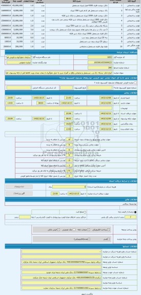 مزایده ، انواع تانکر- بشکه- باک و... مستعمل و ضایعاتی واقع در گمرک تبریز به دلیل جلوگیری از تبعات بعدی رویت کالاها قبل از ارائه