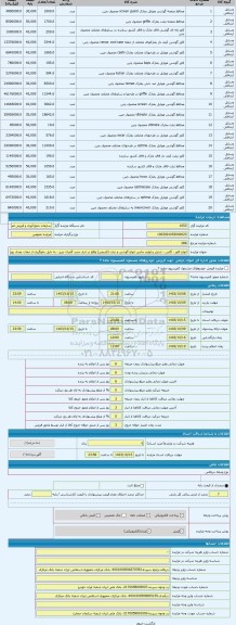 مزایده ، انواع کاور ، گلس ، شارژر و لوازم جانبی انواع گوشی و تبلت (قدیمی) واقع در انبار جدید گمرک تبریز . به دلیل جلوگیری از تبع