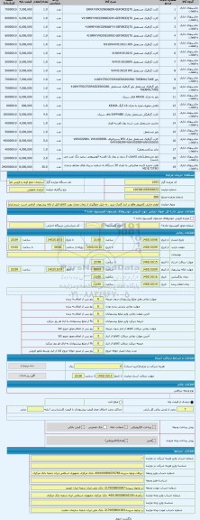 مزایده ، لوازم جانبی کامپیوتر واقع در انبار گمرک تبریز . به دلیل جلوگیری از تبعات بعدی رویت کالاها قبل از ارائه پیشنهاد، الزامی