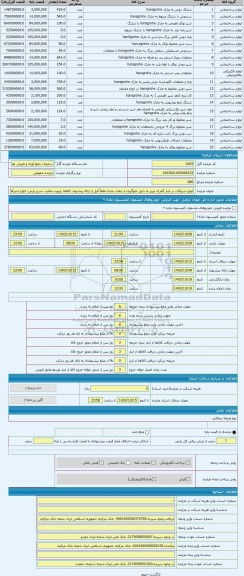 مزایده ، انواع شیرآلات در انبار گمرک تبریز به دلیل جلوگیری از تبعات بعدی لطفاً قبل از ارائه پیشنهاد کالاها رارویت نمائید