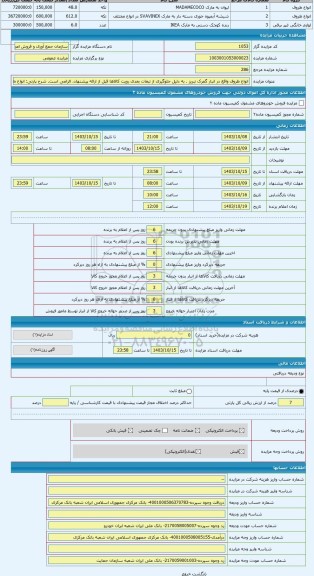 مزایده ، انواع ظروف واقع در انبار گمرک تبریز . به دلیل جلوگیری از تبعات بعدی رویت کالاها قبل از ارائه پیشنهاد، الزامی است